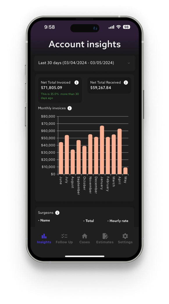 Account Insights