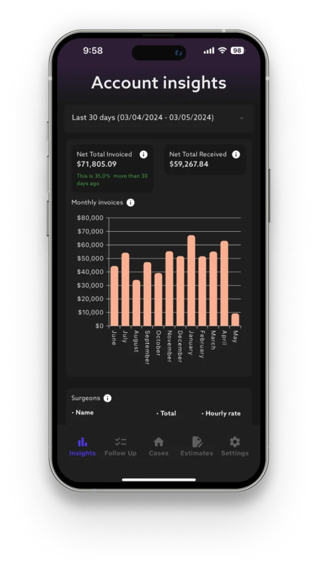 Anaemate account insights screen showing net totals invoiced and received, and a monthly invoice bar chart.